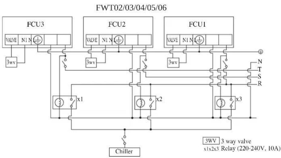 DAIKIN FWT03GATNMV1 - ELECTRICAL WIRING CONNECTION - 2