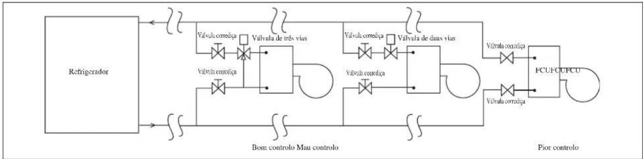 DAIKIN FWT03GATNMV1 - Ligação da tubagem de água - 1