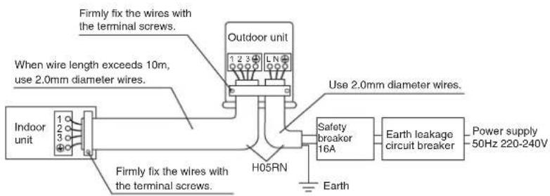 DAIKIN RX60KV1B - WARNING - 1