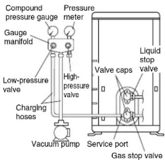 DAIKIN RX60KV1B - WARNING - 1
