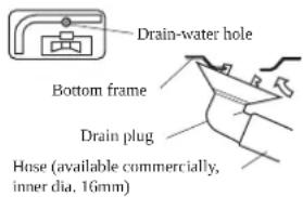 DAIKIN RX60KV1B - Drain work. (Heat pump-models.) - 1