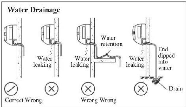 DAIKIN RXN60MV1B - Water Drainage Piping - 1