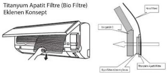 DAIKIN RXN60MV1B - Bakteriostatik, virüstatik işlevlerle Bio Filtreyi çıkartın. - 1