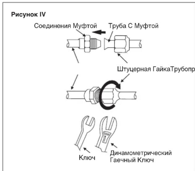 DAIKIN RXN60MV1B - Соединение Трубопроводов К блокам - 3