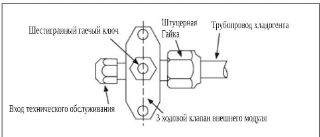 DAIKIN RXN60MV1B - Операция заправки - 1