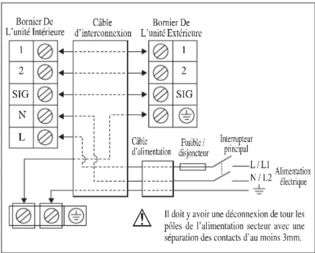 DAIKIN RXN60MV1B - RACCORDEMENT ÉLECTRIQUE - 1