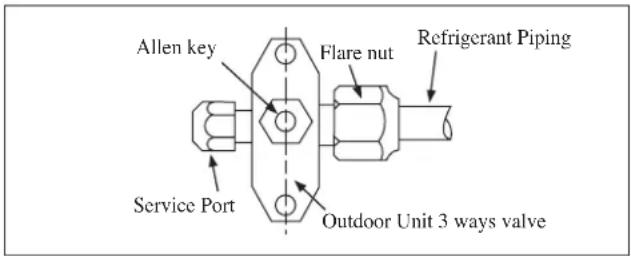 DAIKIN RXN60MV1B - Charge Operation - 1