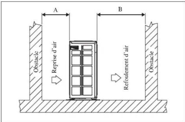 DAIKIN RXN60MV1B - Disposition Condensée De L'eau D'unité Extérieure (Unité De Pompe À Chaleur Seulement) - 1