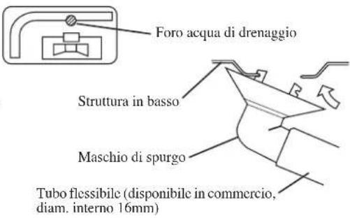 DAIKIN RXN60MV1B - INSTALLAZIONE DELL'UNITÀ ESTERNA (RXN25/35MV1B) - 4