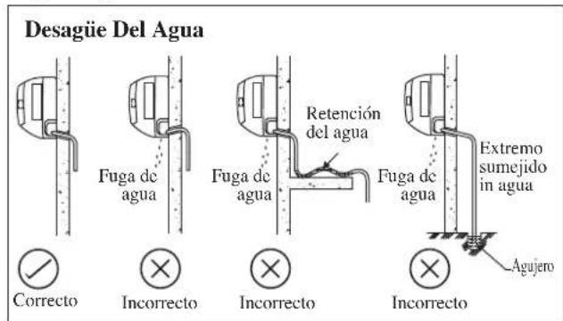 DAIKIN RXN60MV1B - Tubería De Desagüe De Agua - 1