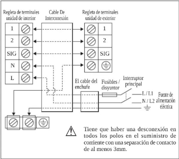 DAIKIN RXN60MV1B - CONEXIÓN DEL CABLEADO ELÉCTRICO - 1