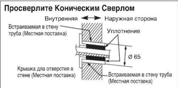 DAIKIN RXN60MV1B - Сборка монтажной пластины - 5