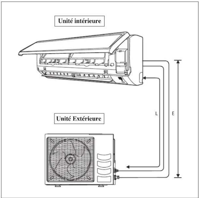 DAIKIN RXN60MV1B - Longueur admissible de tuyauterie - 1