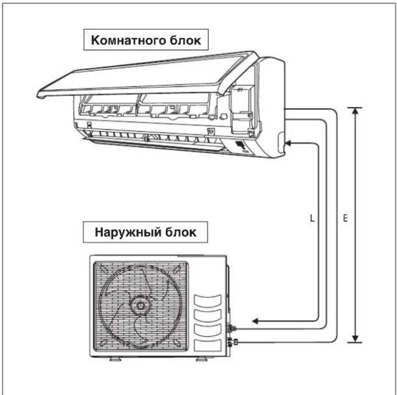 DAIKIN RXN60MV1B - Допустимая длина трубопровода - 1