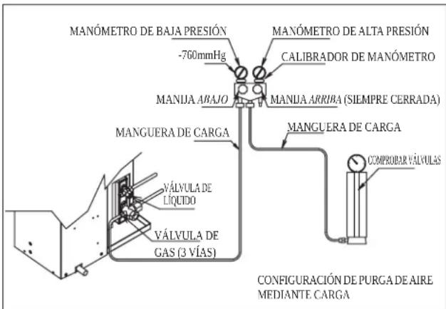 DAIKIN RXN60MV1B - Operación De Carga - 1