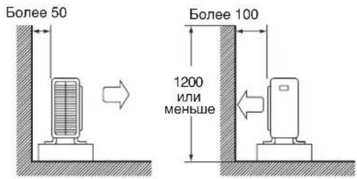 DAIKIN RXN60MV1B - УСТАНОВКА НАРУЖНОГО БЛОКА (RXN50/60MV1B) - 1
