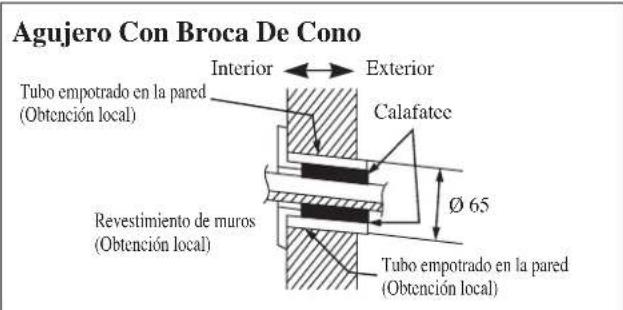 DAIKIN RXN60MV1B - Montaje De La Placa De Instalación - 5