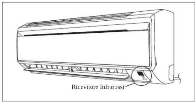 DAIKIN RXN60MV1B - Unità di raffreddamento / Unità Pompa di Calore - 1