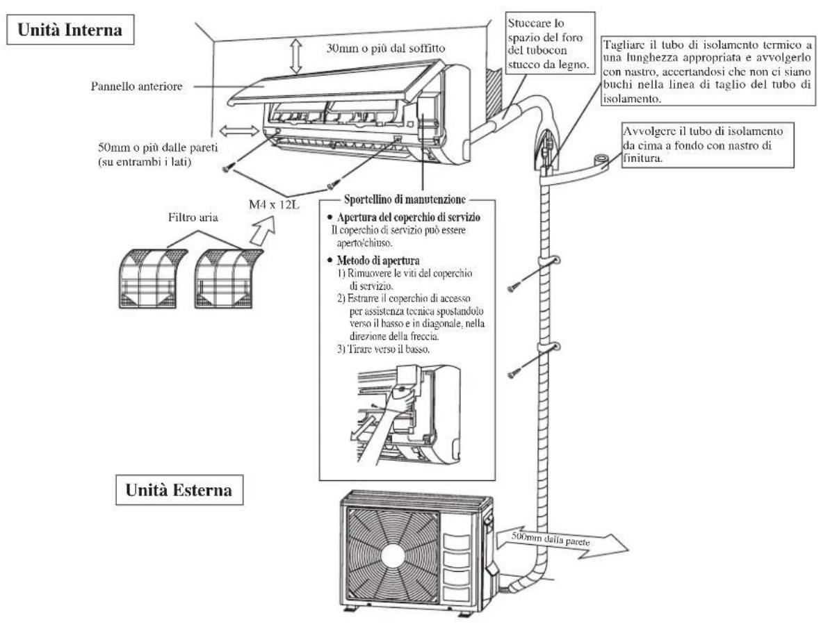 DAIKIN RXN60MV1B - DIAGRAMMA PER L'INSTALLAZIONE - 1