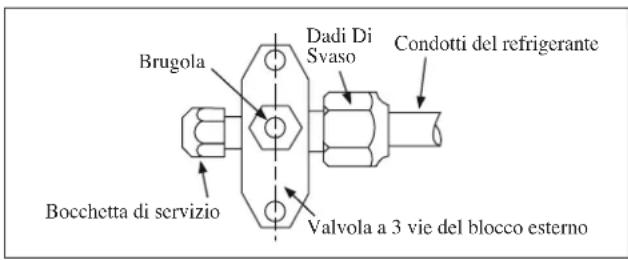 DAIKIN RXN60MV1B - Operazioni Di Carica - 1