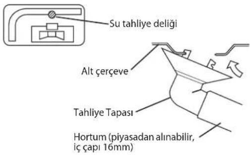DAIKIN RXN60MV1B - Tahliye Tesisatı. (Yalnızca Isı Pompası Ünitesi) - 1