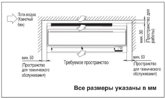 DAIKIN RXN60MV1B - УСТАНОВКА КОМНАТНОГО БЛОКА - 1