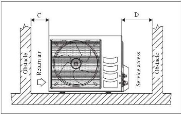 DAIKIN RXN60MV1B - Condensed Water Disposal Of Outdoor Unit (Heat Pump Unit Only) - 2
