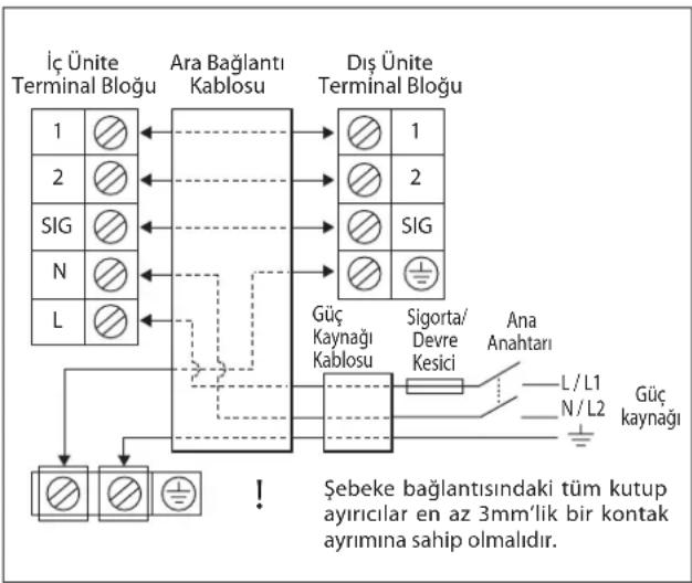 DAIKIN RXN60MV1B - ELEKTRİK TESİSATI BAĞLANTISI - 1