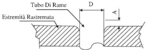 DAIKIN RXN60MV1B - Collegamento Delle Condutture Alle Unità - 3
