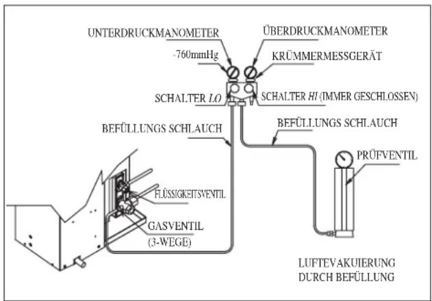 DAIKIN RXN60MV1B - Kältemittel-Zusatzbefüllung - 3