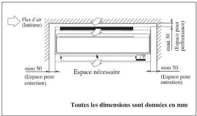 DAIKIN RXN60MV1B - INSTALLATION DE L'UNITÉ INTÉRIEURE - 1