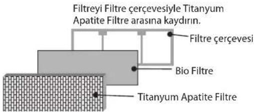 DAIKIN RXN60MV1B - Bio Filtre için Kurulum Prosedürü - 5