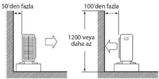 DAIKIN RXN60MV1B - DIŞ ÜNİTENİN KURULUMU (RXN25/35MV1B) - 1