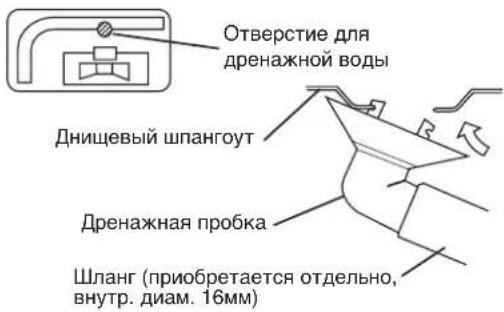 DAIKIN RXN60MV1B - Прокладка дренажной системы. - 1
