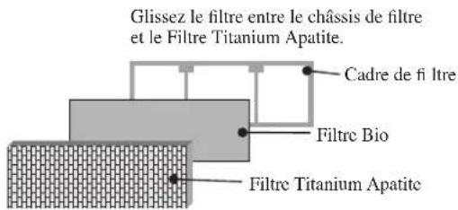 DAIKIN RXN60MV1B - Procédure d'installation du filtre Bio - 5