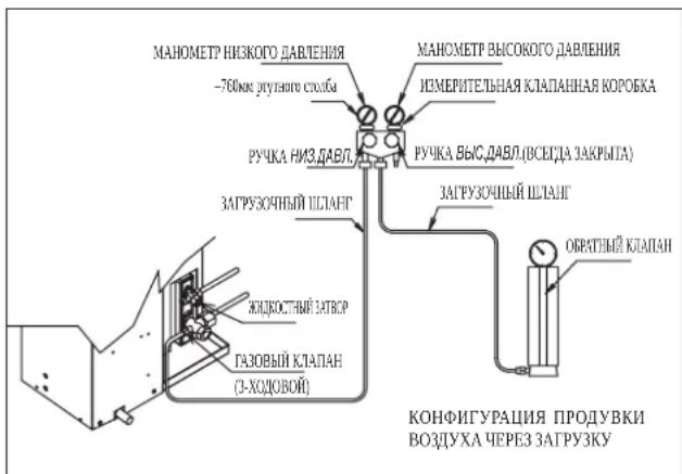 DAIKIN RXN60MV1B - Операция заправки - 3
