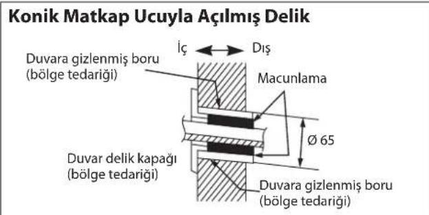 DAIKIN RXN60MV1B - Montaj Levhasının Monte Edilmesi - 5