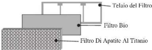 DAIKIN RXN60MV1B - Procedura di installazione per il Filtro Bio - 5