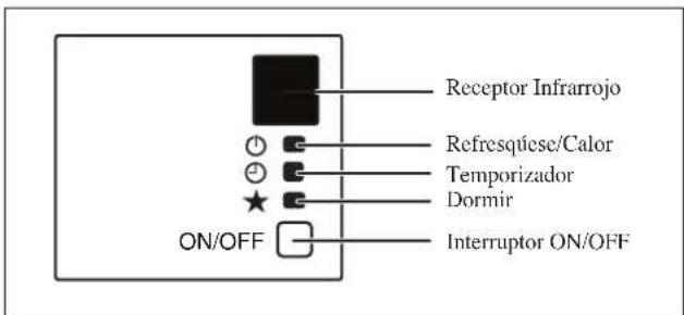 DAIKIN RXN60MV1B - Unidad De Enfriamiento/Unidad De Bomba De Calor - 2