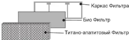 DAIKIN RXN60MV1B - Порядок установки Биологического фильтра - 5