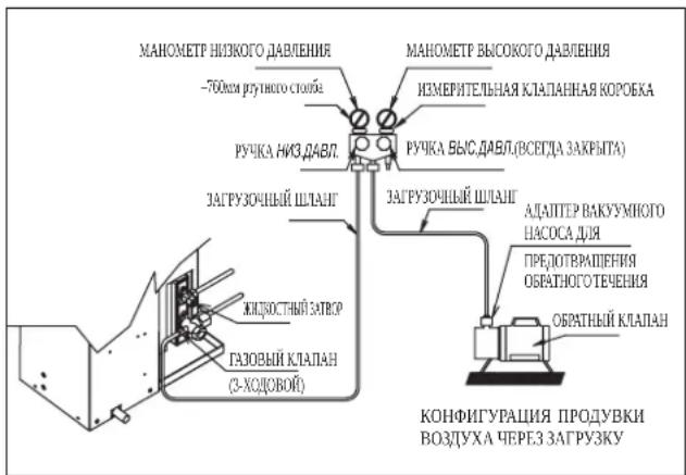 DAIKIN RXN60MV1B - Операция заправки - 2