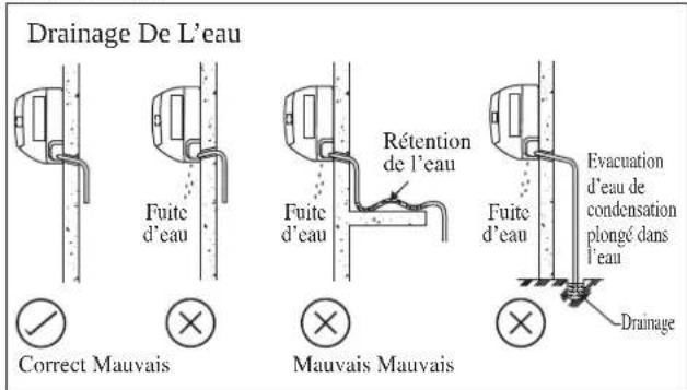 DAIKIN RXN60MV1B - Évacuation Des Condensats - 1