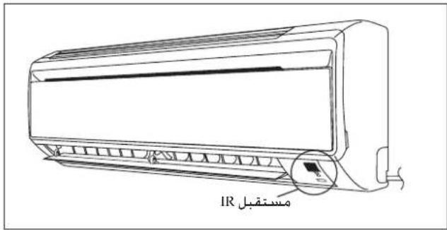 DAIKIN RXN60MV1B - اضواء المؤشر - 1