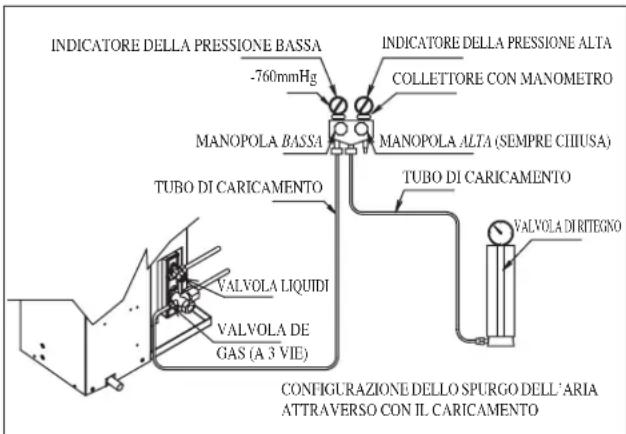 DAIKIN RXN60MV1B - Operazioni Di Carica - 3