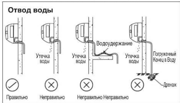 DAIKIN RXN60MV1B - Трубопровод отвода воды - 1