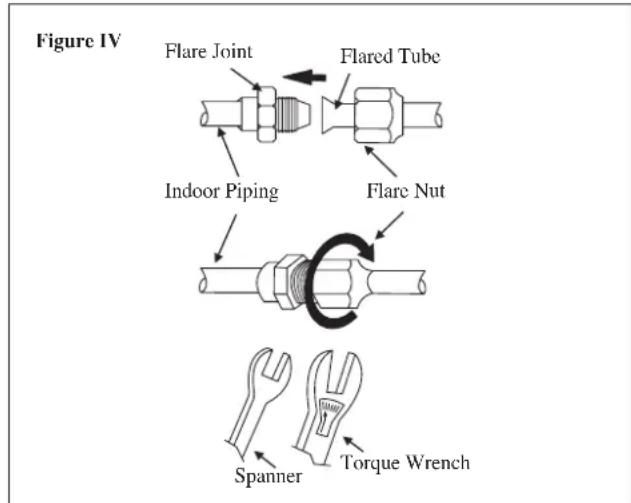 DAIKIN RXN60MV1B - Piping Connection To The Units - 4