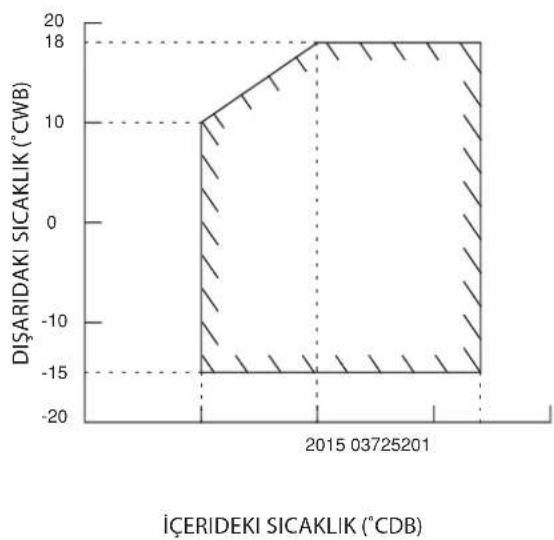 DAIKIN RXN60MV1B - Soğutma Ünitesi/Isı Pompalı Ünitesi - 4