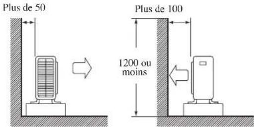 DAIKIN RXN60MV1B - INSTALLATION DE L'UNITÉ EXTÉRIEURE (RXN25/35MV1B) - 1