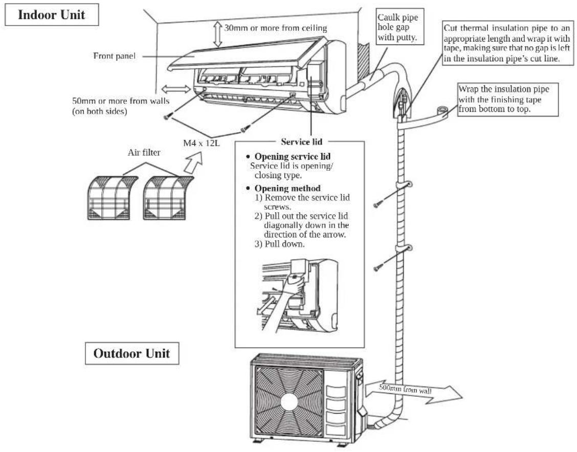 DAIKIN RXN60MV1B - INSTALLATION DIAGRAM - 1