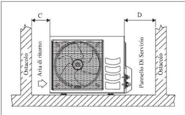 DAIKIN RXN60MV1B - Eliminazione Acqua Di Condensa Dell'Unità Esterna (Solo Per Le Versioni In Pompa Di Calore) - 2
